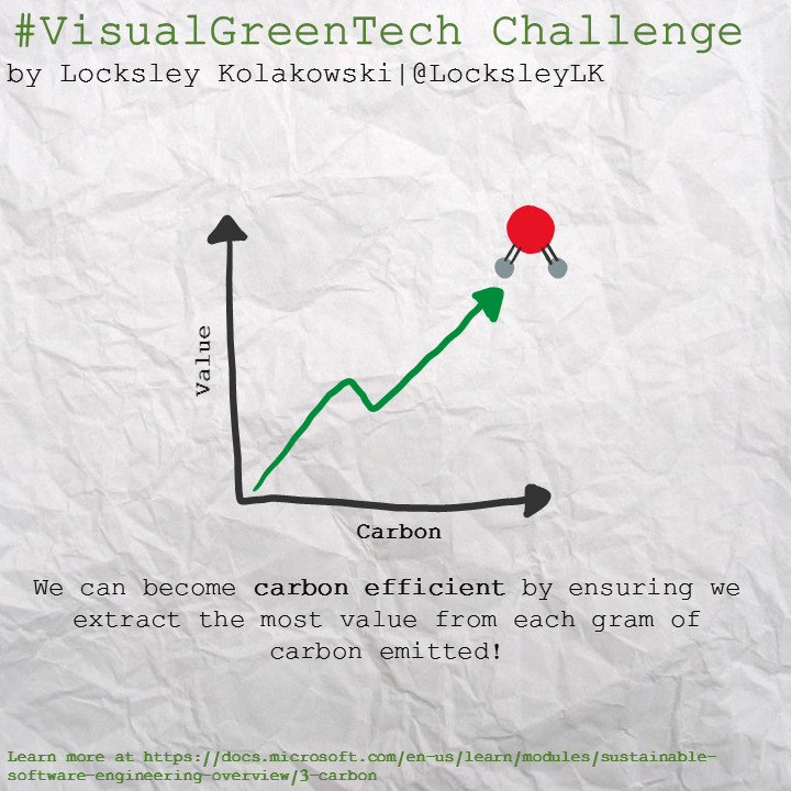 Visual Green Tech Sketchnote from April 14