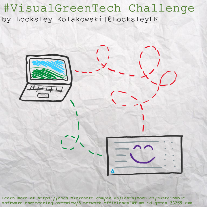 Visual Green Tech Sketchnote from April 19