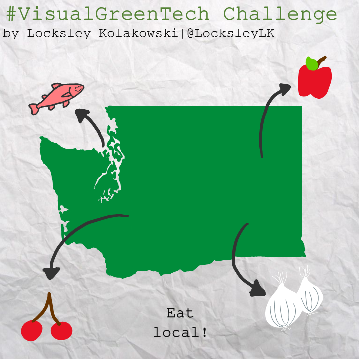 Visual Green Tech Sketchnote from April 24