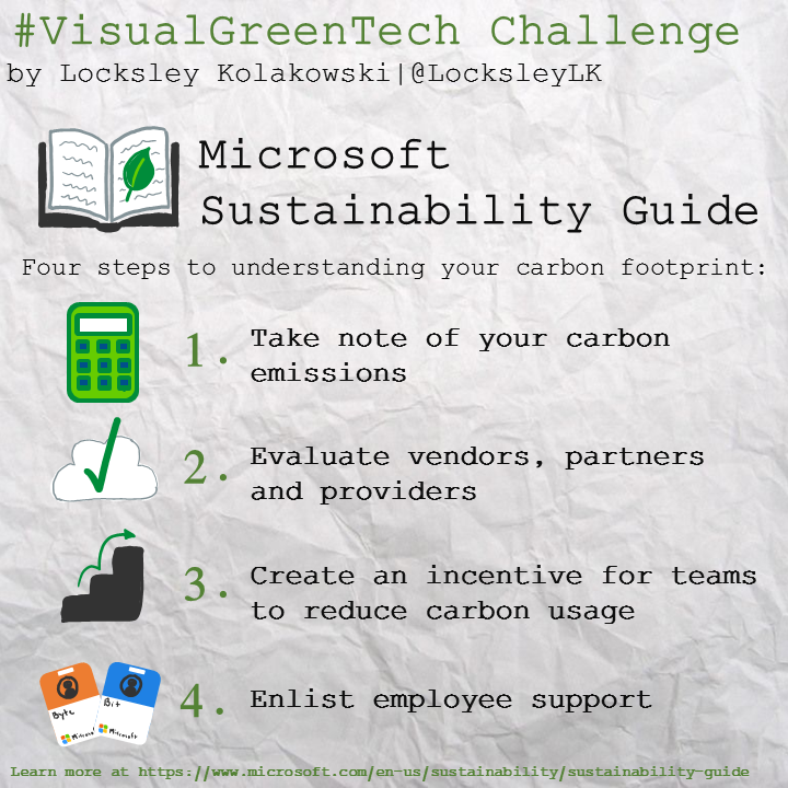 Visual Green Tech Sketchnote from April 20